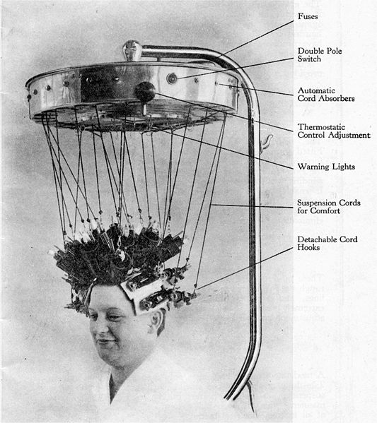 Icall debuted the wireless perm machine in 1934, which was unplugged before the curlers were attached to the head. From "Permanent Waving: The Golden Years" by Louis Calvete.